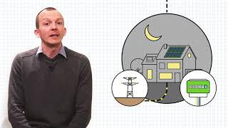 Verrekening zonneenergie  Frédéric legt uit [upl. by Nadirehs739]