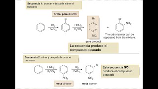 Clase SEA Síntesis y el caso del Naftaleno [upl. by Laurin]