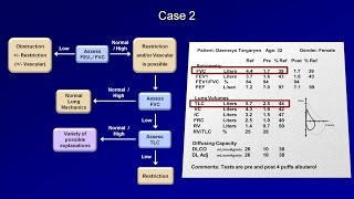 Pulmonary Function Tests PFT Lesson 5  Summary and Practice Cases [upl. by Akemahc939]