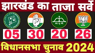 Jharkhand assembly election opinion poll 2024jharkhand Chunav exit pollBJP Vs CongressJMMAIMIM [upl. by Sadonia255]