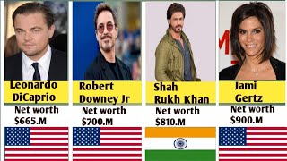 Richest Actors 2024 [upl. by Bryan]