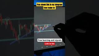 Bearish market  price action  trading stockmarket shorts youtubeshorts [upl. by Sualkin984]