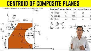 How to find Centroid of an Composite Plane  Problem 6 [upl. by Auhsaj]