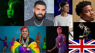 United Kingdom Mix 2020 † The Best UK Songs 2020 [upl. by Mclaurin632]