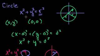 Conic Sections Intro to Circles [upl. by Enirrok]