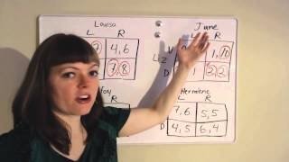 Nash Equilibrium Examples [upl. by Esydnac753]