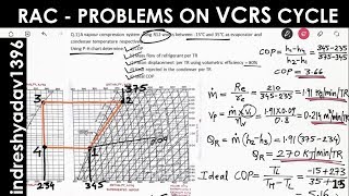 Problems on Vapour Compression Cycle I Refrigeration amp AirConditioning I VCRS Problems in Hindi [upl. by Cogan363]