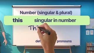 Nouns Number Singular amp Plural  English Nice amp Easy [upl. by Natanhoj]