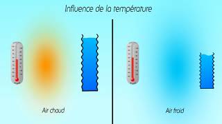 Lhumidité absolue de saturation [upl. by Map287]