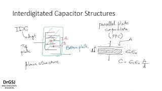 BioMEMS  9  Interdigitated Capacitors IDC [upl. by Nessi]