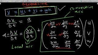 Substantial derivatives  Streakline flow visualization [upl. by Ellasal]