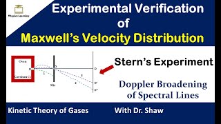 Experimental verification of Maxwells Velocity distribution Law  Sterns experiment  Lecture 4 [upl. by Ttezil]