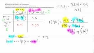 Erklärung Bayes Theorem Satz von Bayes [upl. by Anomor]