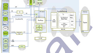 IBM Datastage Online Course  Part 20 [upl. by Carbone]