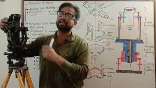 Part 1  Theodolite  Parts of theodolite  Main plate  Vernier plate  Telescope  Theodolite lect [upl. by Jermaine269]