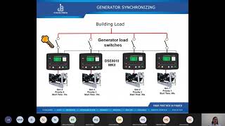 Nucleares  Reactor Startup and Synchronizing Generators [upl. by Artinad]