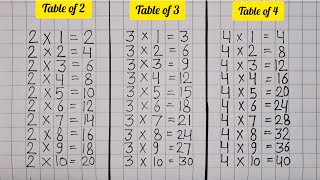 Table of 2  3 4 in English  Table of 2 to 4  212  Kids rhymes  Learn multiplication  song [upl. by Yanad]