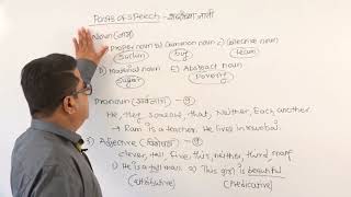 ENGLISH GRAMMAR  PART 1 BASIC THINGS ABOUT ENGLISH LANGUAGE BALASAHEB SHINDE [upl. by Naimaj]