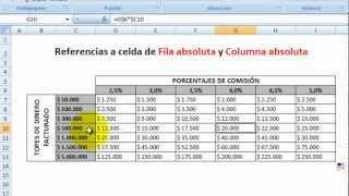 Referencias Relativas y Referencias Absolutas Excel [upl. by Demmer]