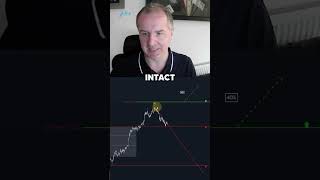 Merck Chart Analysis amp Price Prediction [upl. by Neelram35]