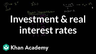 Investment and real interest rates  Macroeconomics  Khan Academy [upl. by Ellingston74]