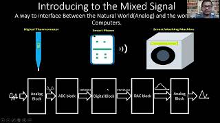 Mixed Signal Circuit Design amp Simulation Marathon using eSim FOSSEE IIT B VSDampRedwoodEDAEnglish [upl. by Nnayllek217]