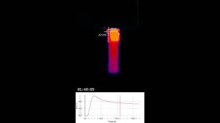 Emisar D4 turbo thermal video on Sony VTC6 18650 [upl. by Kitty]