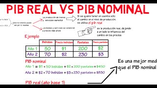 Diferencia entre PIB real y PIB nominal  Cap 2  Macroeconomía [upl. by Nolyaj]