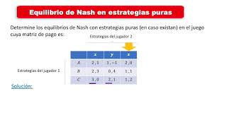 Equilibrio de Nash en estrategias puras juego 3x3 01 [upl. by Ayyidas380]