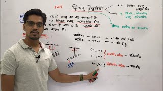 Electrostatics in pure hindi स्थिरवैद्युतिकी विद्युत आवेश Lecture 1 by ashish singh [upl. by Eimmij]