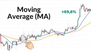 Moving Average MA [upl. by Reteid]