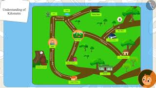 Understanding the meaning of kilometre  Part 23  English  Class 3 [upl. by Soirtemed]