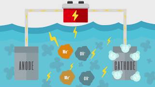 TurboCoag© EC 103 KerrWater llc Electrocoagulation [upl. by Rainie]