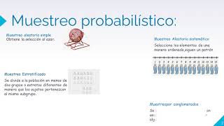 Muestreo probabilístico [upl. by Lucho]