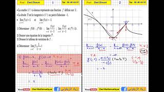 01 Dérivabilité Lecture Graphique Bac Math  Science  Technique  Info  Eco [upl. by Yerkovich764]