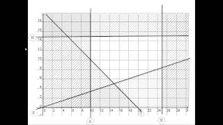 Programmation lineaire  32  methode des droites paralleles [upl. by Armand]