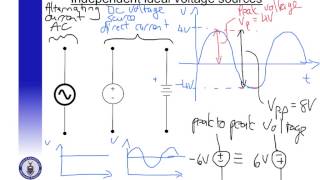 Lecture 1a Circuit basics [upl. by Alohcin10]