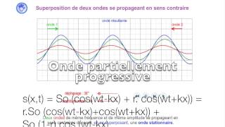 Ondes stationnaires ondes progressives simulationexplications [upl. by Madora]