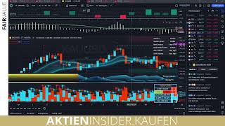 ANALYSEN HEUTE VOLUMEN AUF DEN SP500 INDEX [upl. by Nally]