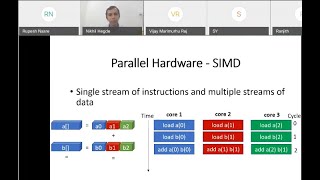 NSM HPC Workshop OpenMP and MPI jobs Dr Nikhil Hegde IIT Dharwad [upl. by Amorette200]