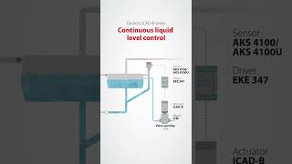 New ICADB actuator  Motorized valve control in a new light [upl. by Ainaznat]