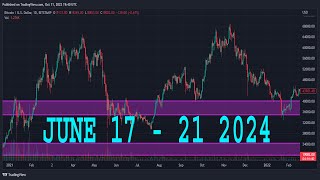 NATURAL GAS Weekly Forecast amp Technical Analysis JUNE 17  21 2024 NATGAS [upl. by Ima196]