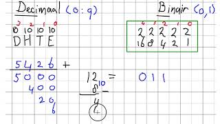 Binair Positie Stelsel  Kennisbasisrekenennl  PABO Rekentoets [upl. by Idmann]