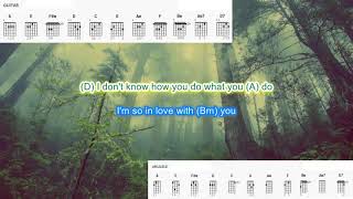 Amazed by Lonestar Instrumental Karaoke play along with scrolling guitar chords and lyrics [upl. by Bernita]