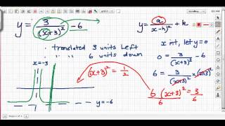 IGS Yr 11 MM Gallery of Graphs  Featuring Hyperbola Truncus and square root [upl. by Bollay228]