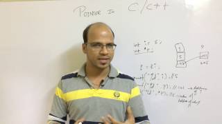 Pointers in C Theory [upl. by Ecnerol]