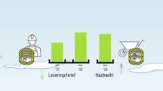 SVP Tarieven 2024 [upl. by Lahcim]