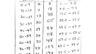 2020 WAEC WASSCE MATHEMATICS THEORY ANSWERS [upl. by Toiboid585]