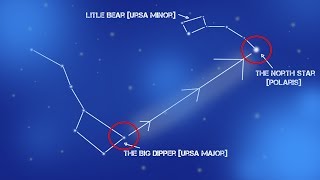 Find North using the Stars  Ursa MajorPolaris  Navigation without a Compass [upl. by Laurentium11]