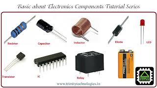 Resistor color code Tutorial [upl. by Ayanad]